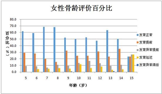 女性骨齡評價.jpg